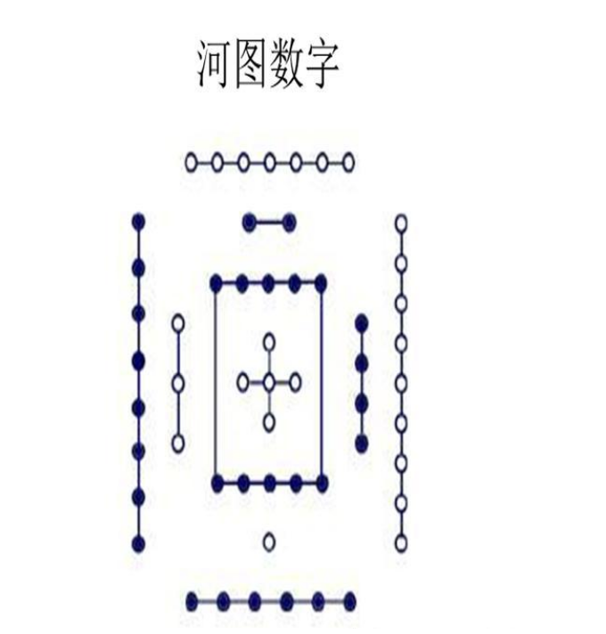 数字的五行属性_五行属性数字查询表_五行属性数字1-10