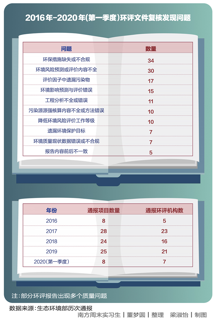 我爱环评网_环评爱好者网环评公示_环评爱好者网