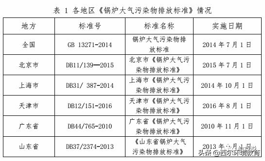 环评爱好者官网手机_爱好收集网_环评爱好者网