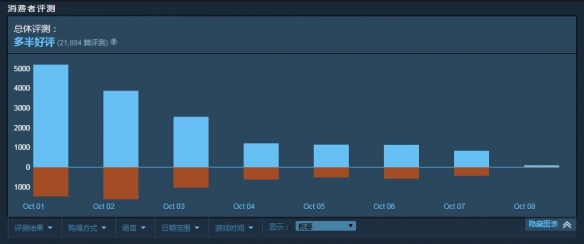 steam官网手机版下载_steam登录_steam++