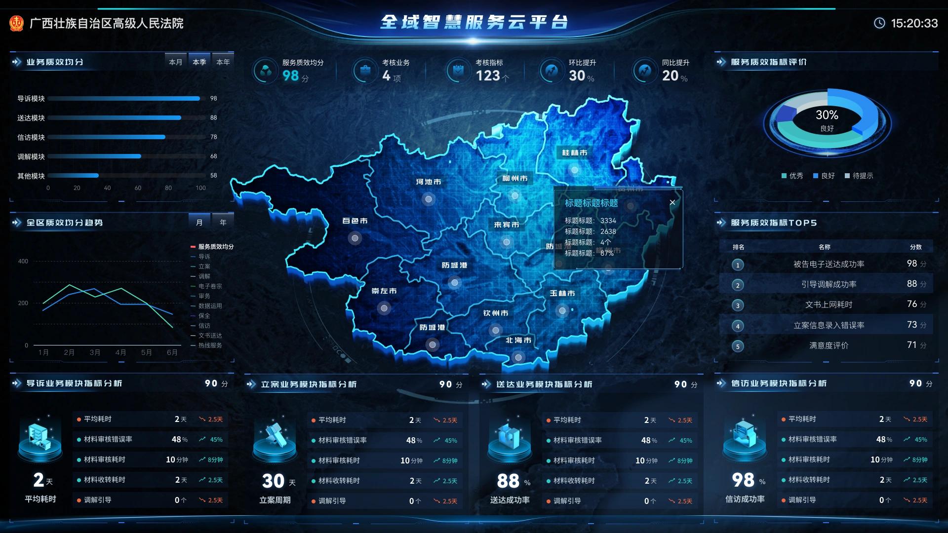 时间轴计算_轴时间长了还能用么_js时间轴