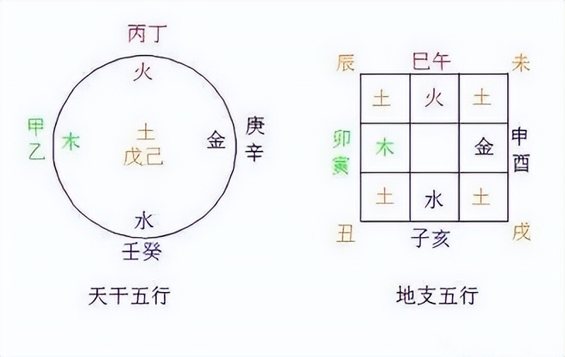 测五行_五行测名字免费测试_五行测名打分