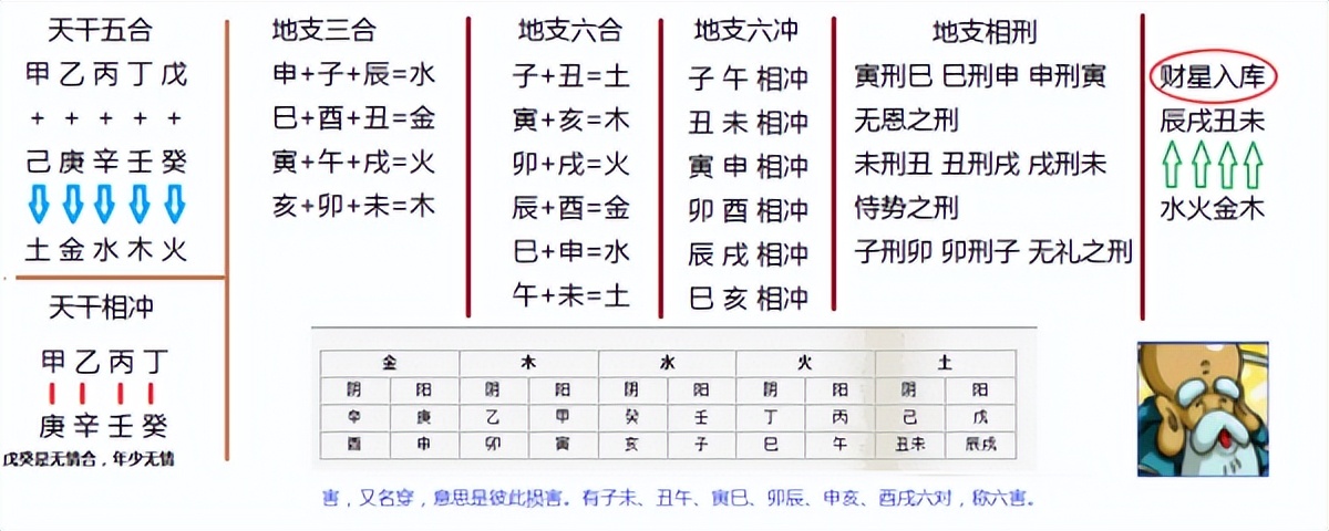 测五行_五行测名字免费测试_五行测名打分