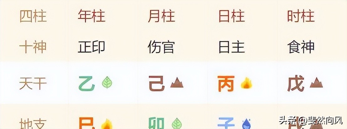 测五行_五行测算生辰八字免费_五行测名字免费测试