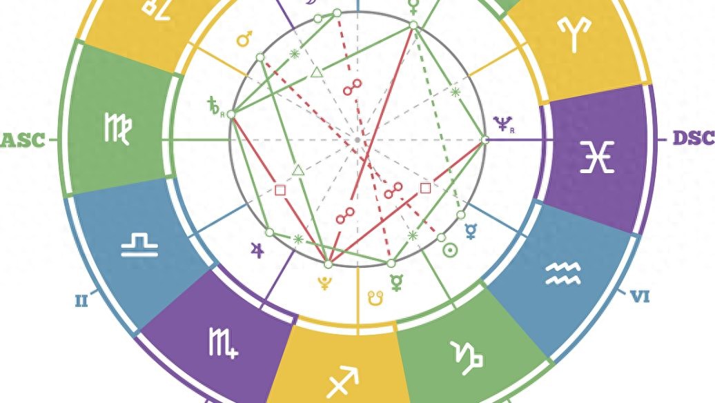 十二生肖万年历表_生肖年历表全图_生肖年历表大全