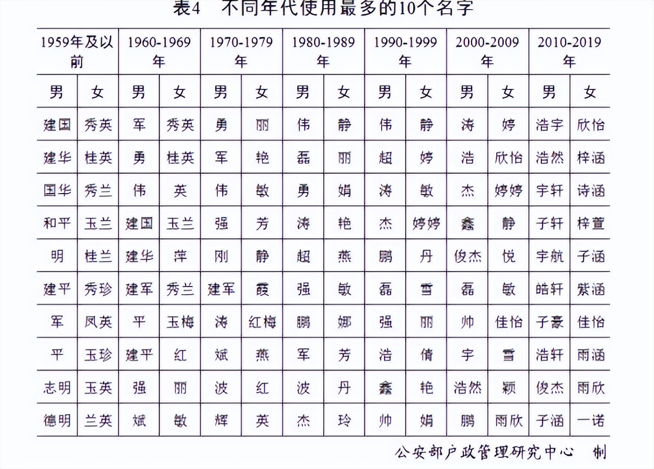 个体名字大全简单好听_个体名字_个体名字大全10000个