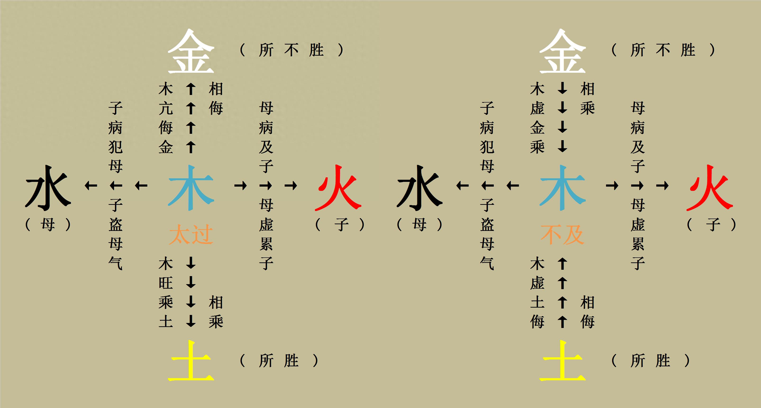 八字五行属性测算_八字测算五行属性是什么_八字测算五行属性表