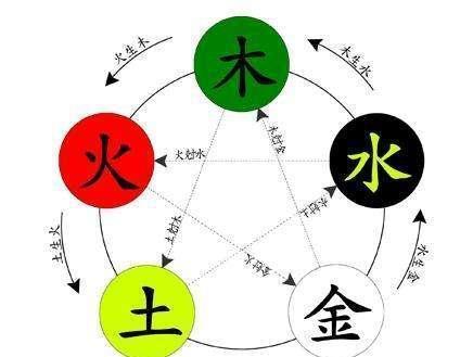 八字五行属性测算_八字测算五行属性是什么_八字测算五行属性表