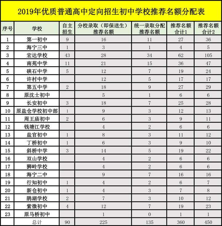 海宁高级中学_海宁高级中学2024高考喜报_海宁高级中学一本率