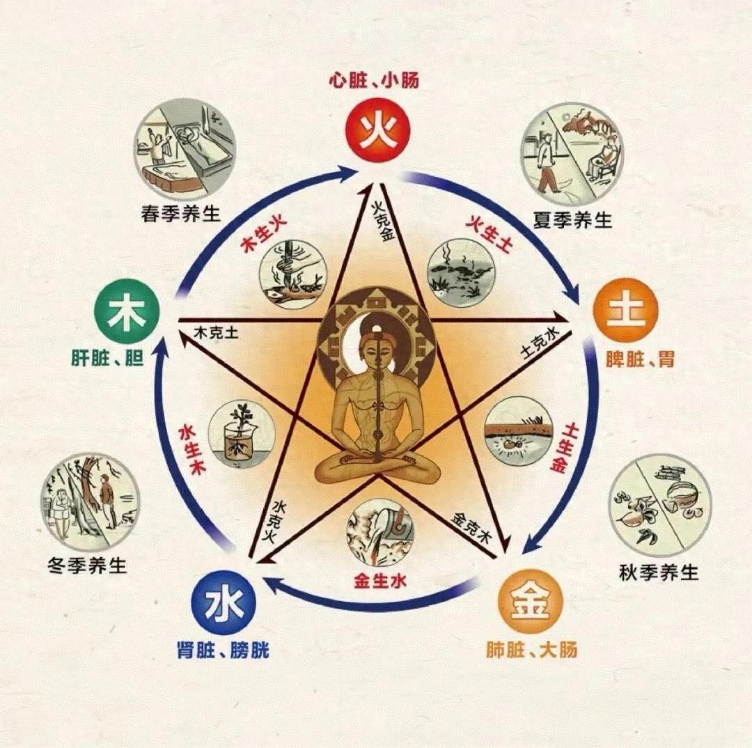 2023水逆_五行失衡能量场_身弱吸恶能量守恒定律