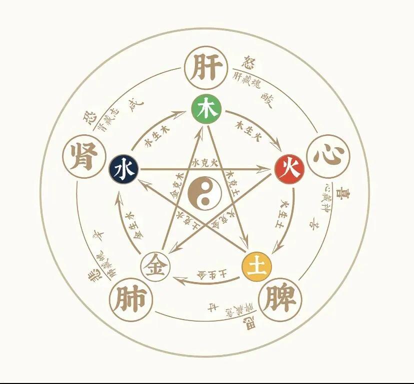 五行失衡能量场_2023水逆_身弱吸恶能量守恒定律