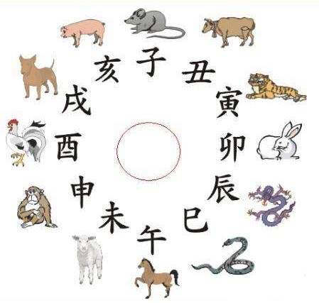 中国历法关系_属相是按阴历还是阳历_农历阴历区别
