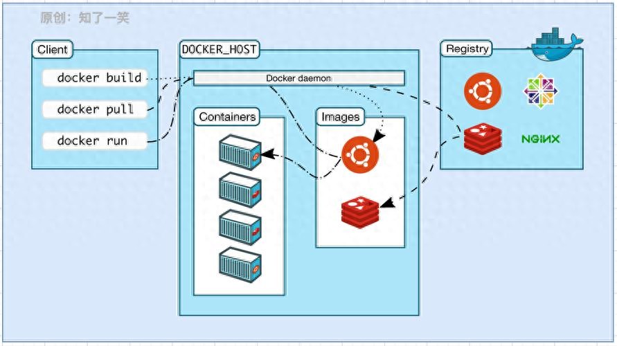 前后端分离容器化部署_docker运行容器_Docker管理前端工程