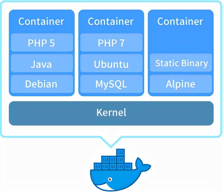docker运行容器_Docker NAS应用部署_Docker容器虚拟化