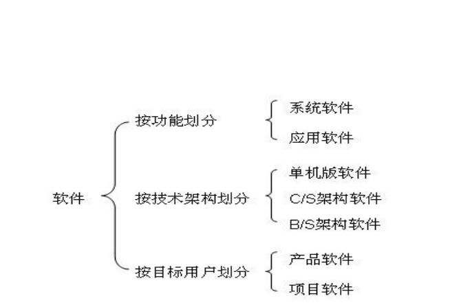 软件测试目的与原则_软件测试基本知识_spire.pdfforjava