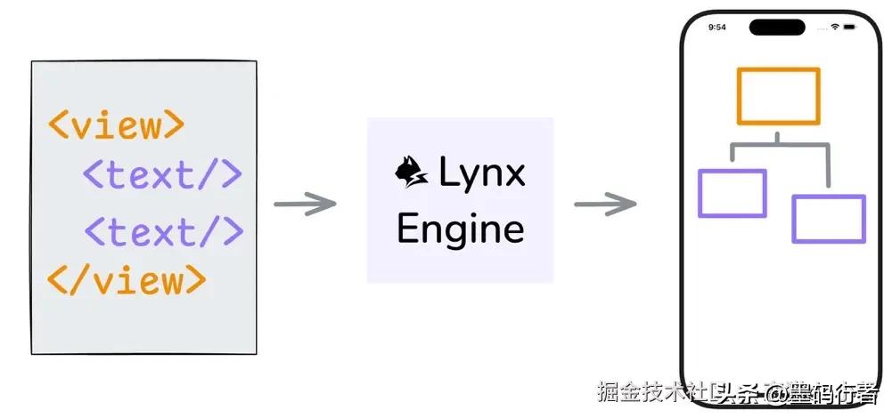 kotlincompanionobject_Kotlin跨平台框架Kuikly_字节跳动开源框架Lynx